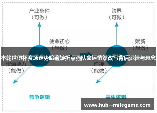 本轮世俱杯赛场走势暗藏转折点强队命运悄然改写背后逻辑与悬念