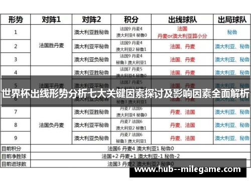 世界杯出线形势分析七大关键因素探讨及影响因素全面解析 世界杯出线形势分析七大关键因素探讨及影响因素全面解析
