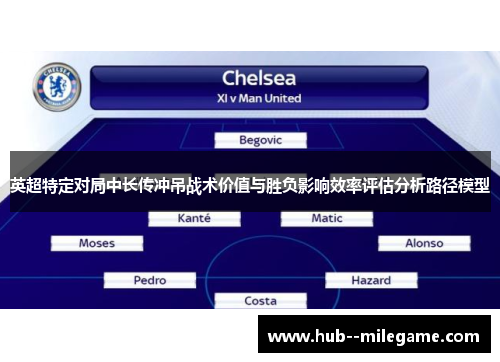 英超特定对局中长传冲吊战术价值与胜负影响效率评估分析路径模型
