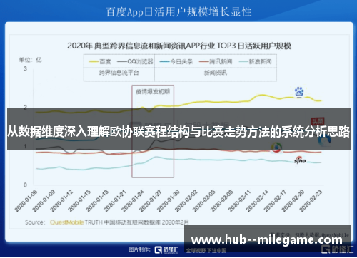 从数据维度深入理解欧协联赛程结构与比赛走势方法的系统分析思路 从数据维度深入理解欧协联赛程结构与比赛走势方法的系统分析思路