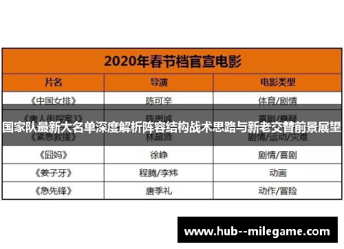 国家队最新大名单深度解析阵容结构战术思路与新老交替前景展望 国家队最新大名单深度解析阵容结构战术思路与新老交替前景展望